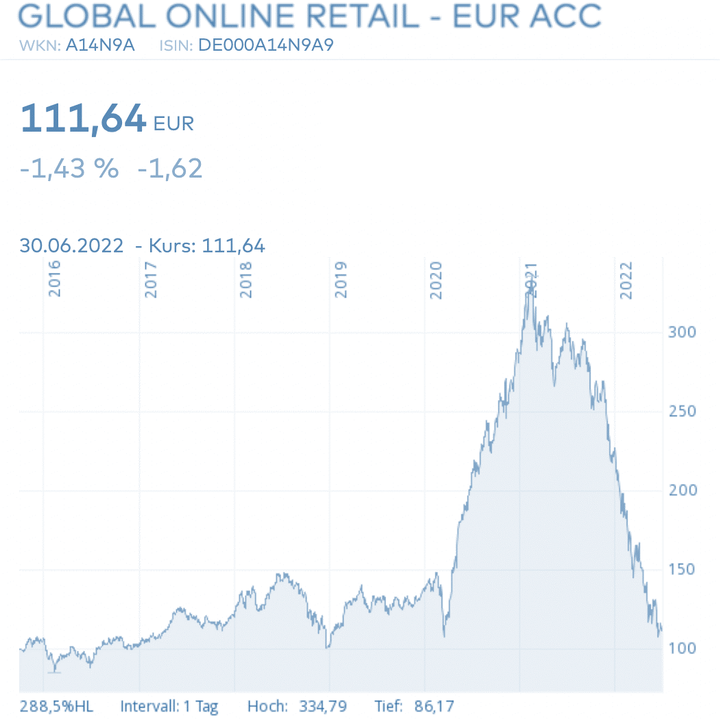 #GLORE50 MONTHLY – Juni 2022