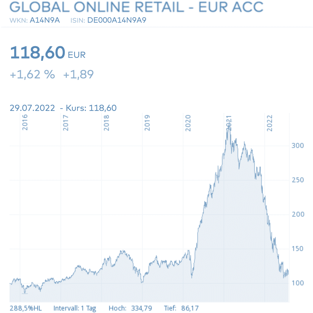 #GLORE50 MONTHLY Juli 2022