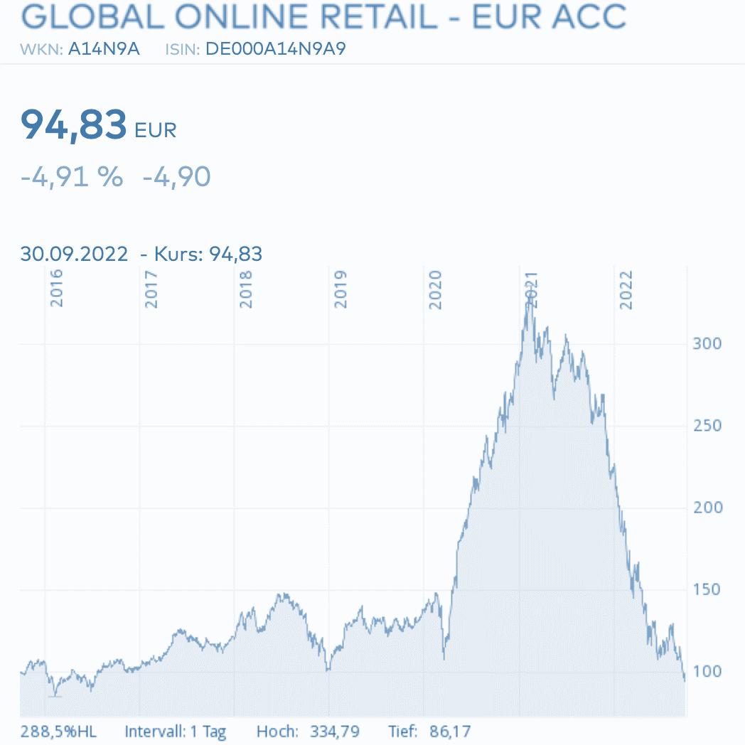 #GLORE50 MONTHLY – September 2022