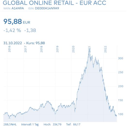 #GLORE50 MONTHLY – Oktober 2022