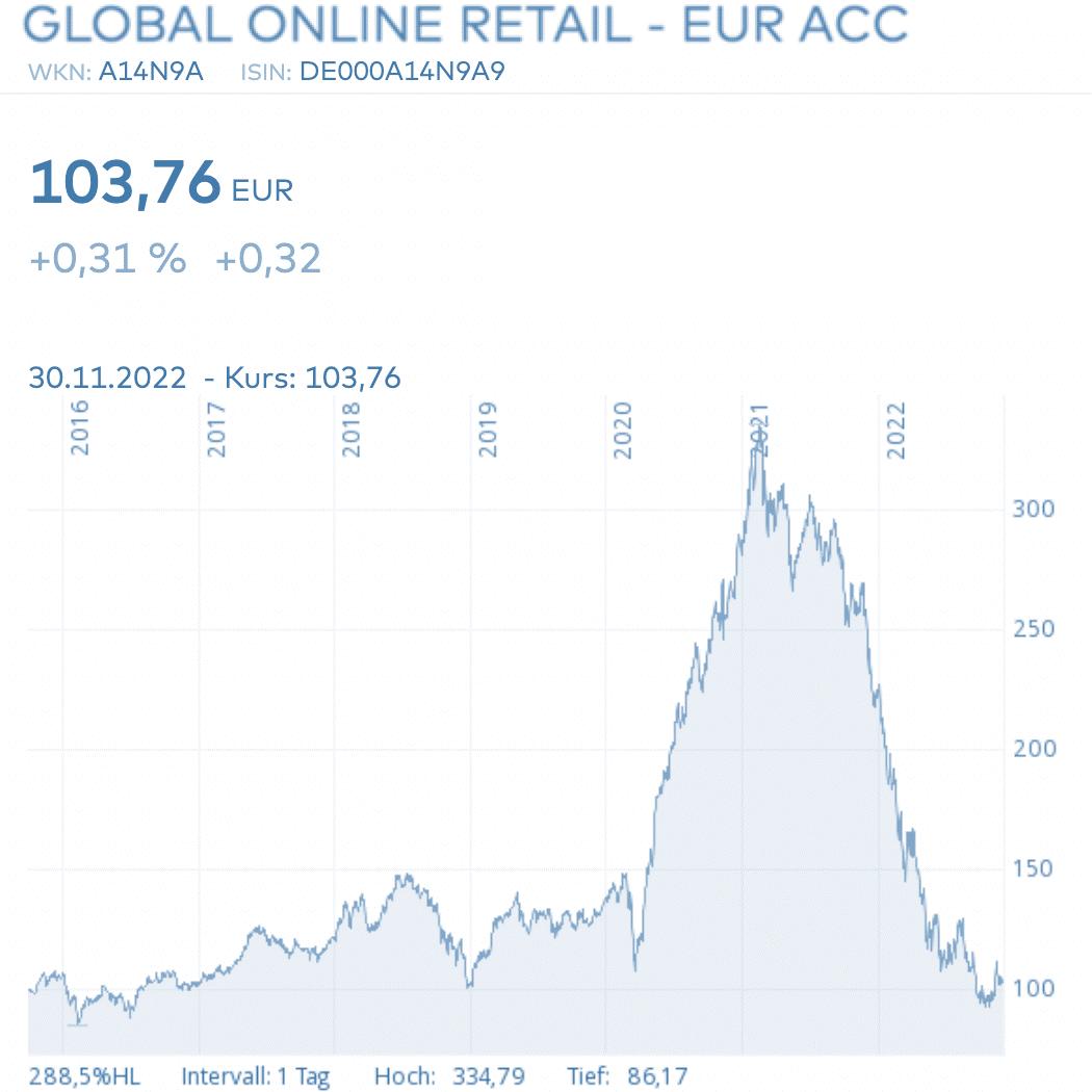 #GLORE50 MONTHLY – November 2022