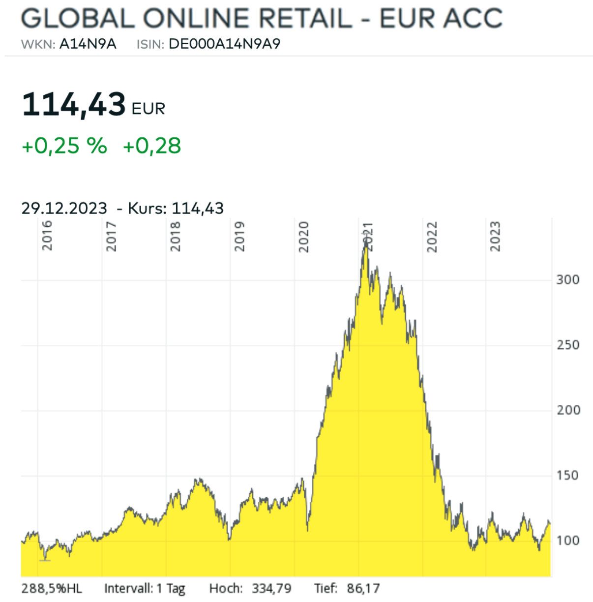 GLORE Chart Dezember 2023